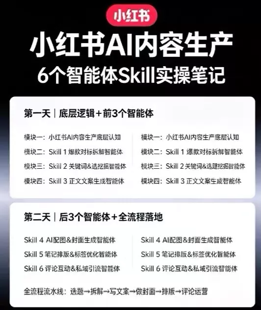 小红书AI内容生产2026年线下课完整现场还原版,用AI构建高转化内容流水线-33资源网