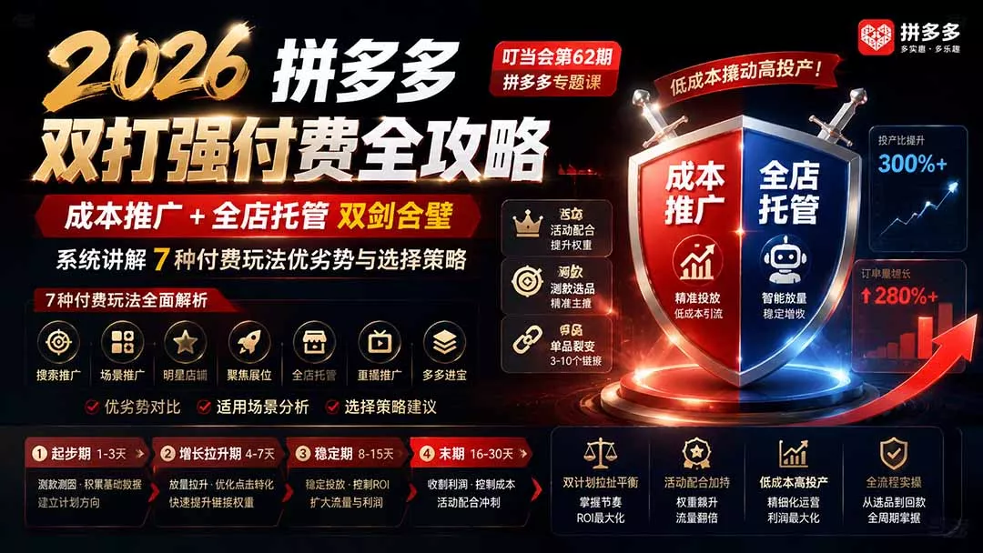 2026拼多多双打强付费全攻略-62期；成本推广加托管双剑合璧，系统讲解7种付费玩法优劣势与选择策略-33资源网