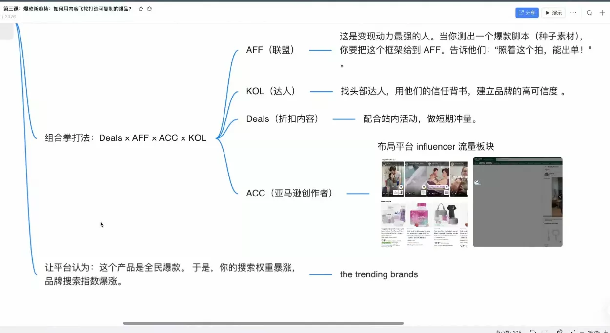 跨境AI头部年费2026年,打造跨境爆款SOP(更新6月)-33资源网