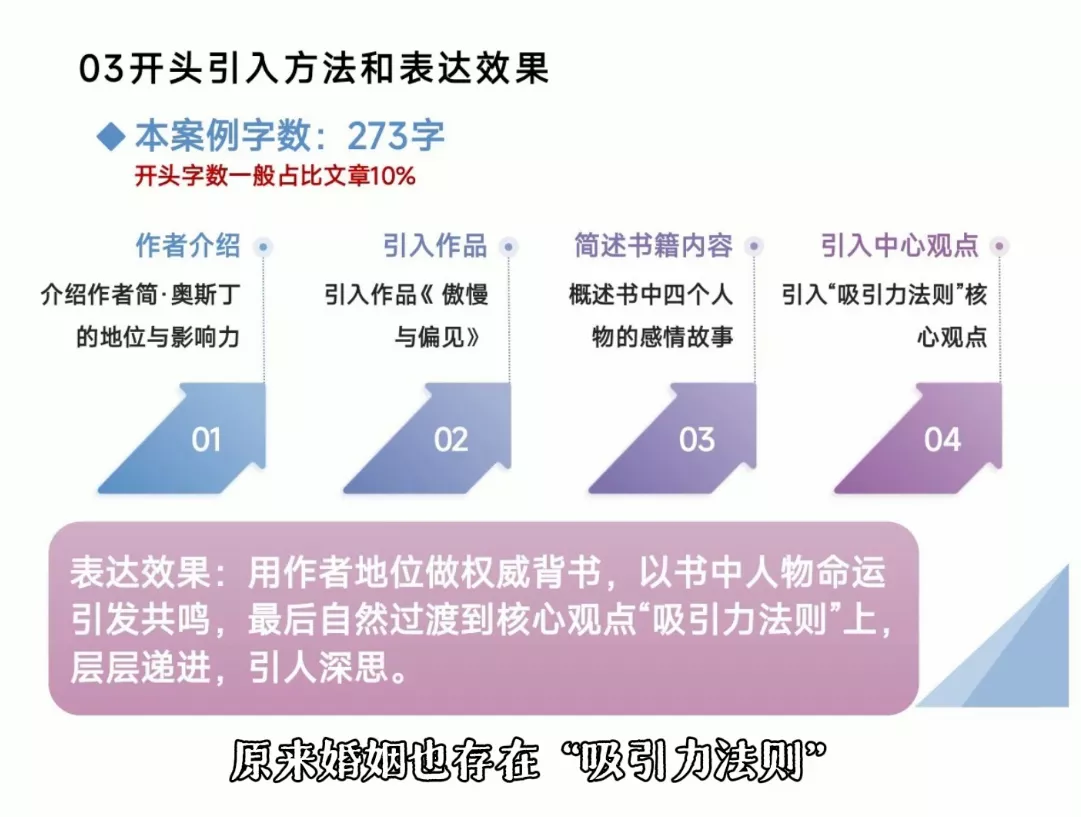 从看懂好文章,到写出爆文-33资源网