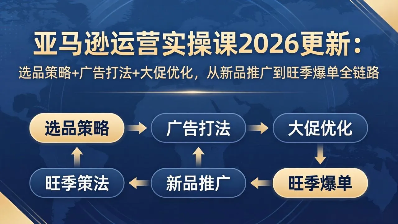 亚马逊运营实操课2026更新：选品策略+广告打法+大促优化，从新品推广到旺季爆单全链路-33资源网