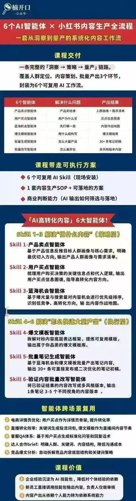 小红书AI高转化内容实战课：6大智能体+用户洞察+爆文拆解，从内容策略到批量生产复制放大全流程-33资源网