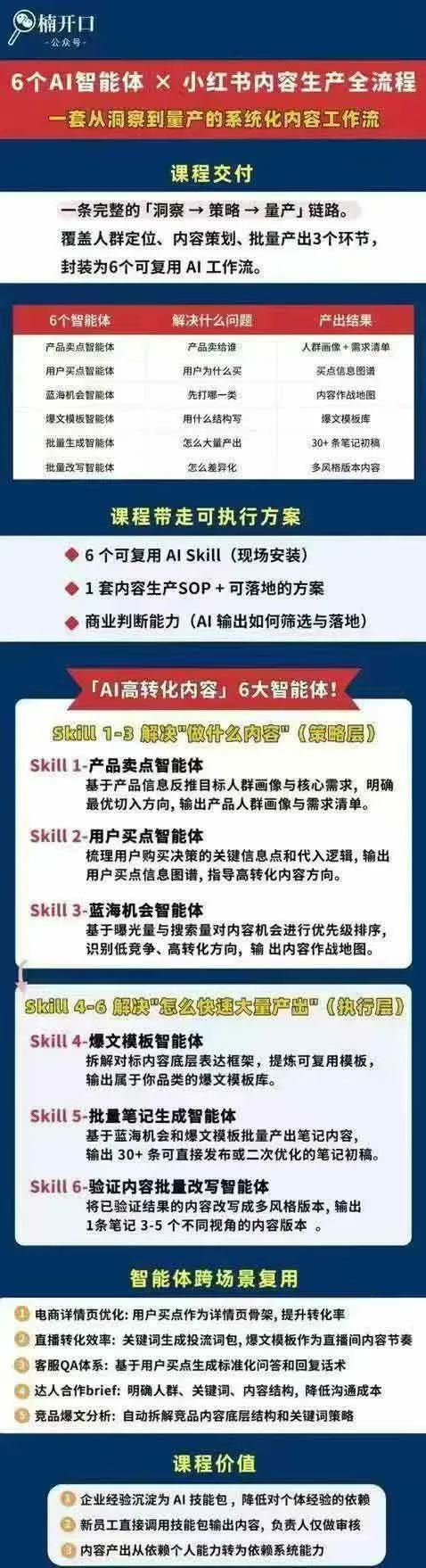 （19927期）小红书AI高转化内容实战课：6大智能体+用户洞察+爆文拆解，从内容策略到批量生产复制放大全流程-33资源网