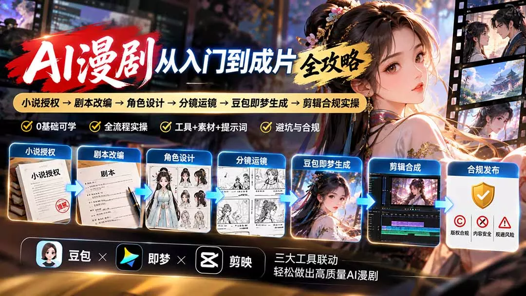 AI漫剧从入门到成片全攻略：小说授权→剧本改编→角色设计→分镜运镜→豆包即梦生成→剪辑合规实操-33资源网