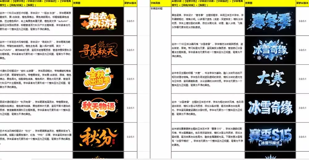 最新即梦豆包4.0字体字效1000+套，AI提示词prompt，轻松生成绝美艺术字体效果-33资源网