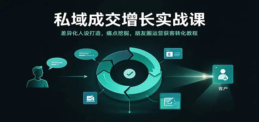 私域成交增长实战课：差异化人设打造，痛点挖掘，朋友圈运营获客转化教程-33资源网