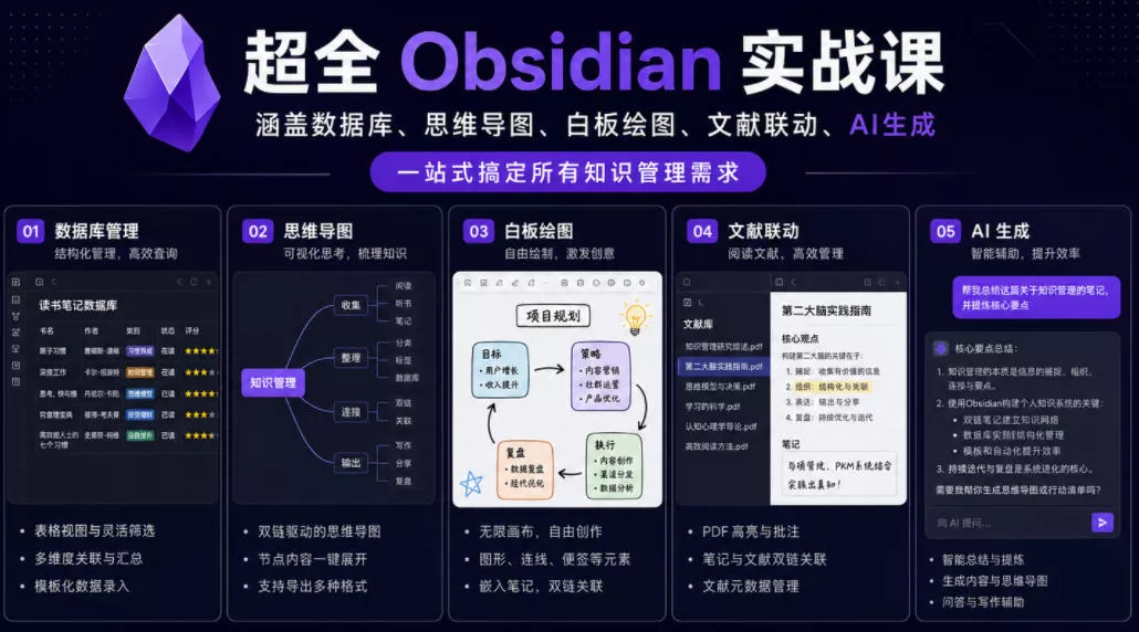 超全Obsidian实战课,涵盖数据库、思维导图、白板绘图、文献联动、AI生成,一站式搞定所有知识管理需求-33资源网