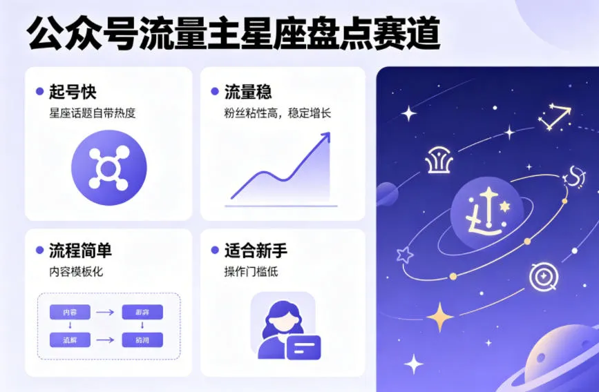 公众号流量主之星座盘点赛道，起号快+流量稳，流程简单，适合新手操作-33资源网