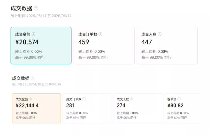 视频号AI图书带货21天实战：不用露脸×不囤货×不发愁内容，AI写文案做视频挂小黄车，佣金50%+爆单-33资源网