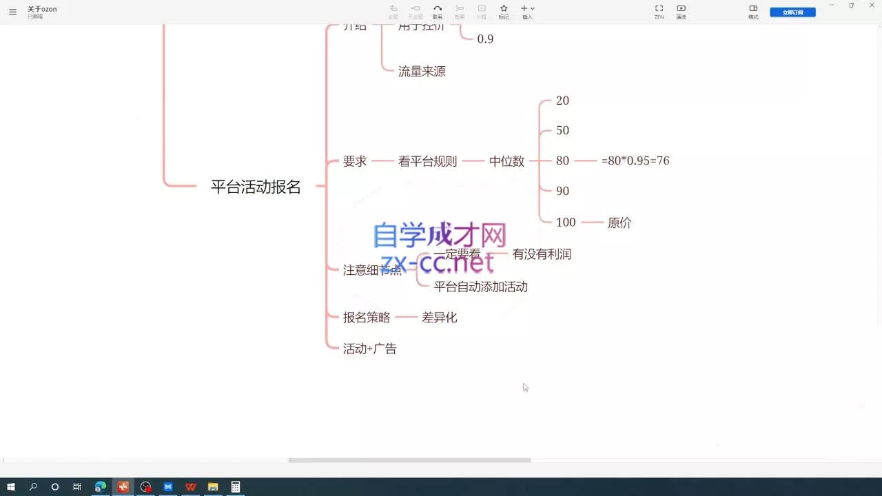 一壶电商·ozon电商平台精细化运营(更新)-33资源网