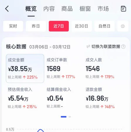 AI服装图文带货教学，2026年3月最新课程和技术，人人都可做带货达人，收益可观好变现-33资源网