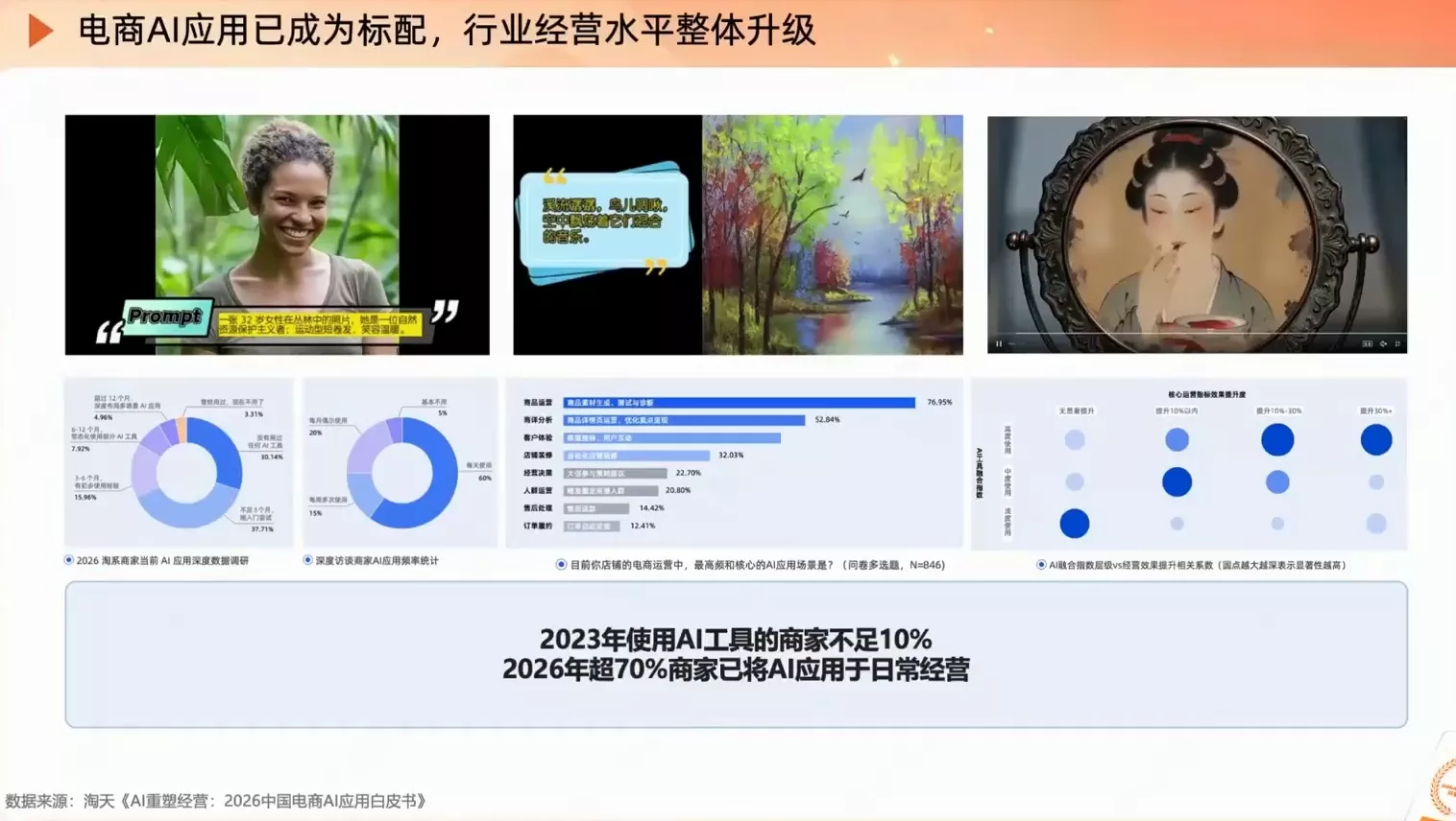 罗老师·淘宝AI实战增长计划-33资源网