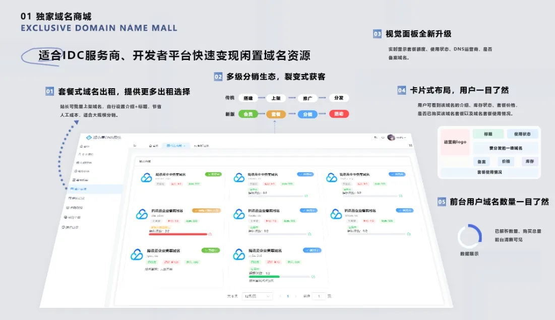 二级域名分发系统网站源代码 派小星DNS二级域名分发V2.0重构版-33资源网