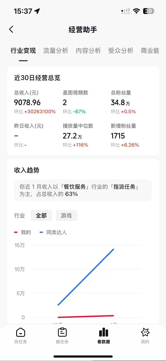 抖音35W粉丝博主AI解压视频制作教学，从零开始用AI打造爆款解压视频，涨粉变现两不误-33资源网