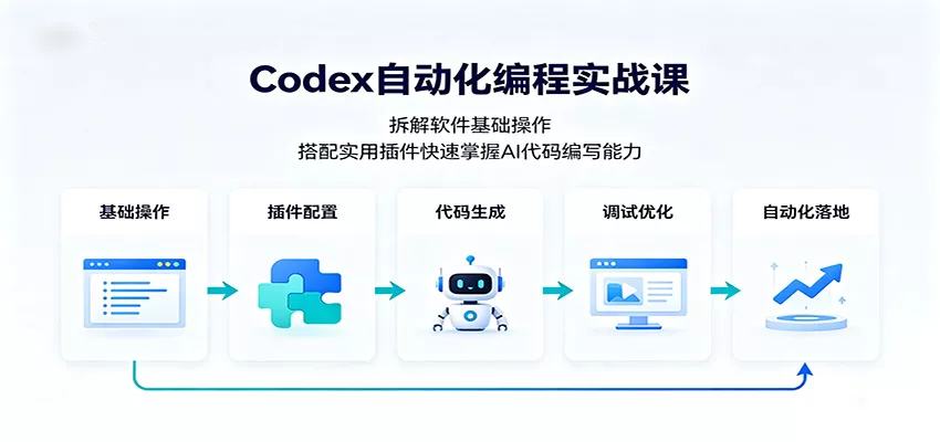 Codex自动化编程实战课：拆解软件基础操作，搭配实用插件快速掌握AI代码编写能力-33资源网