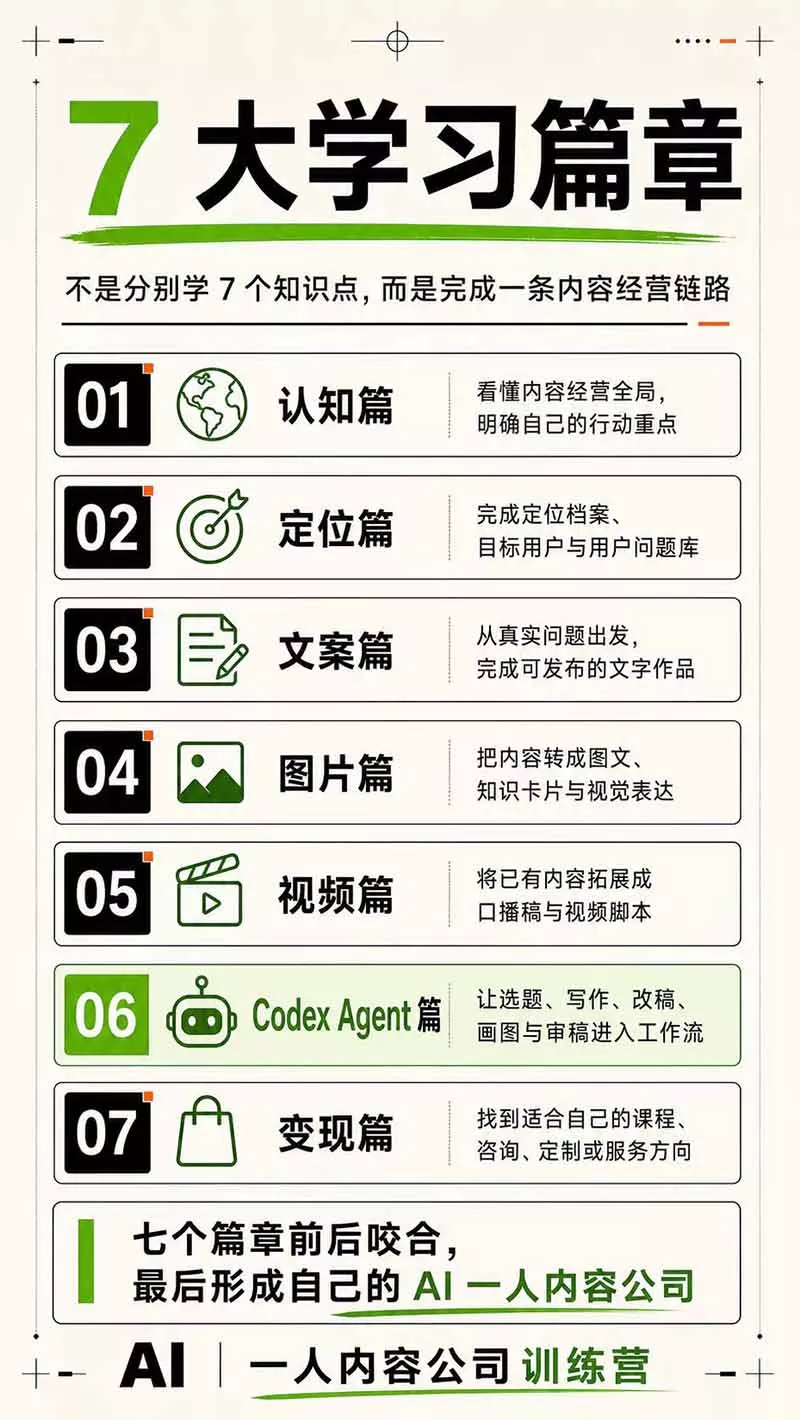 AI一人公司|30天实战训练营;Codex Agent自动参与创作全流程,内容流量变现完整实战教学-33资源网