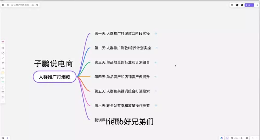 淘宝高阶运营私家课(更新26年-33资源网
