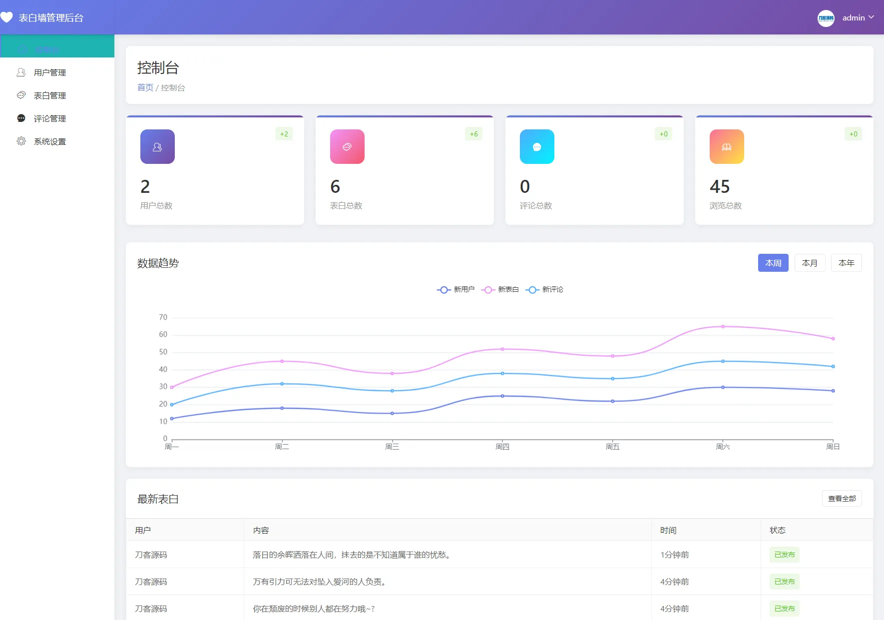 最新轻量美化表白墙系统源码v2.0 带后台版 附搭建教程-33资源网