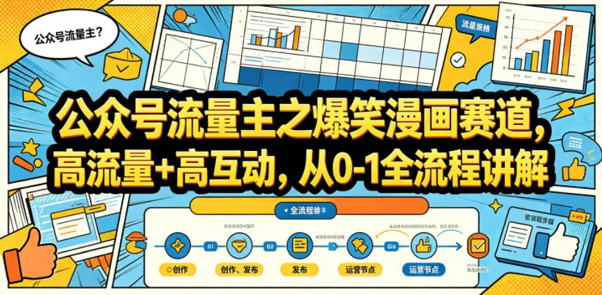 公众号流量主之爆笑漫画赛道，高流量+高互动，从0-1全流程讲解-33资源网