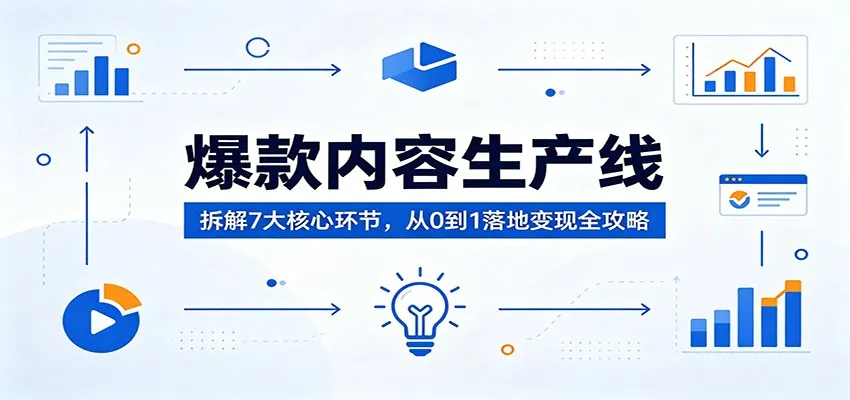爆款内容生产线：拆解7大核心环节，从0到1落地变现全攻略-33资源网