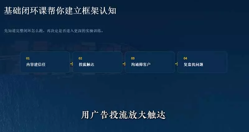 外贸获客｜社媒闭环实战·Facebook&TikTok运营全攻略，从账号搭建到成交转化一站式落地教学-33资源网