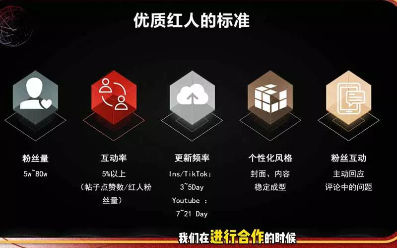 2026海外红人营销实理论课:TikTok+YouTube+Instagram三大平台算法与底层逻辑全拆解-33资源网
