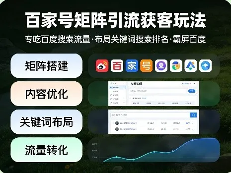 百家号矩阵引流获客玩法，专吃百度搜索流量，布局关键词搜索排名，霸屏百度-33资源网