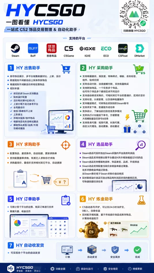 老款游戏自动搬砖项目，日入几百，超稳定可靠，当天见收益！-33资源网