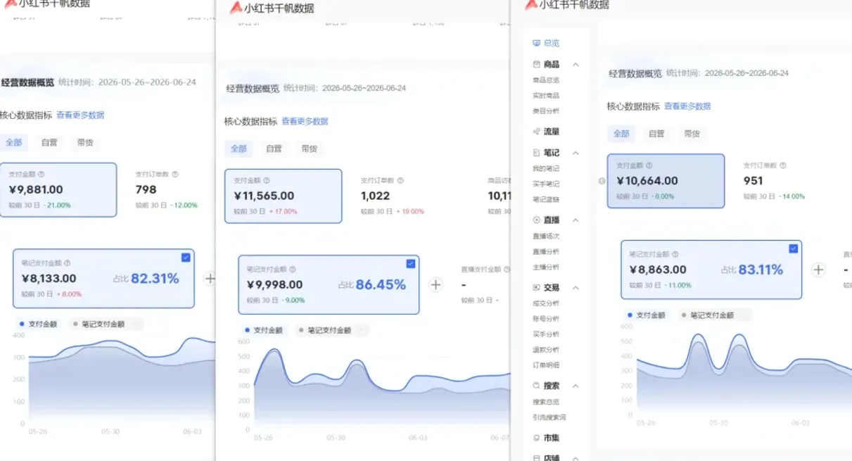 小红书虚拟矩阵5.0:AI原创虚拟品+4带1自动化AI发笔记+测款怼款双模式(可工作室放大 小红书虚拟矩阵5.0:AI原创虚拟品+4带1自动化AI发笔记+测款怼款双模式(可工作室放大