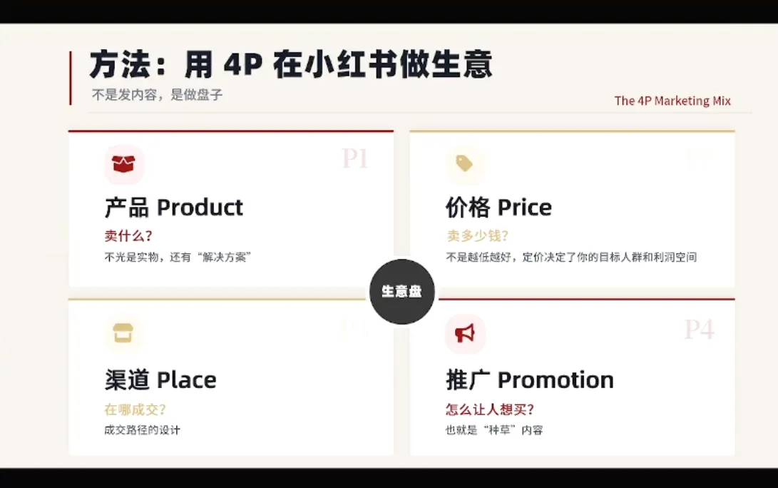 大漂亮·小红书自媒体变现课-33资源网