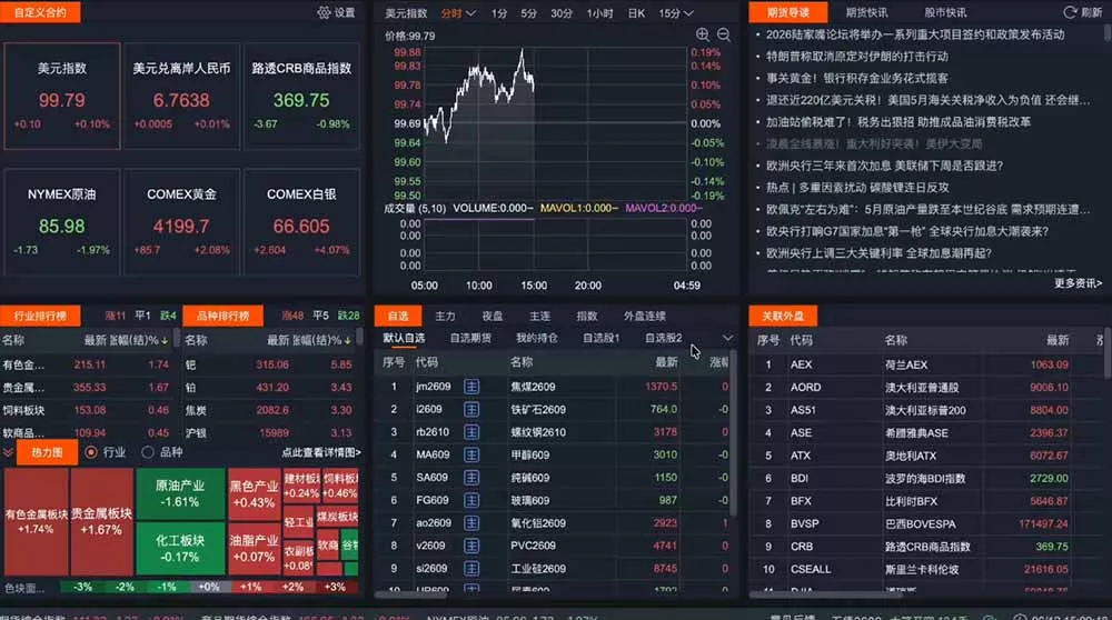 2026期货操盘手专属课程-更新6月,每日实时行情复盘,适配短线玩家打造成熟交易模式-33资源网