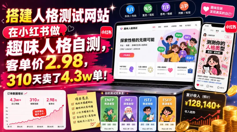 搭建人格测试网站在小红书做趣味人格自测,客单价2.98,310天卖了4.3w单!-33资源网