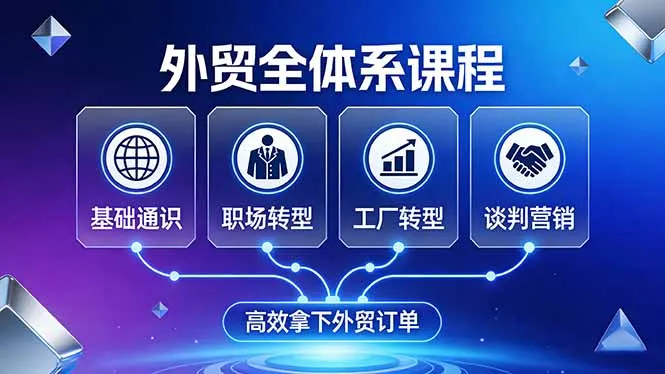 外贸全体系课程：覆盖基础通识+职场转型+工厂转型+谈判营销，一套流程帮你高效拿下外贸订单-33资源网