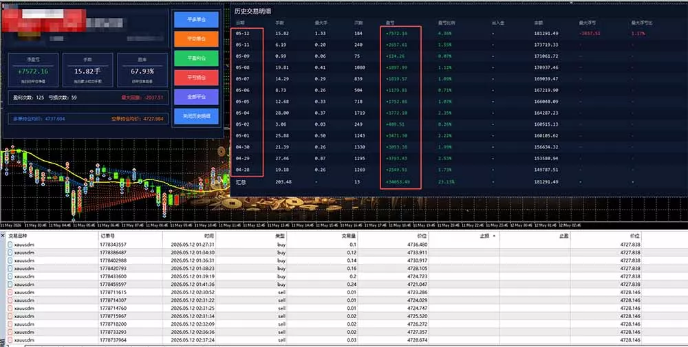 AI智投EA量化运营技术,自动化黄金操盘技术,小白也可以轻松上手日入1000+-33资源网