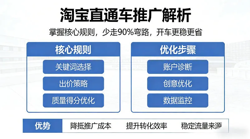 淘宝直通车推广解析，掌握核心规则，少走90%弯路，开车更稳更省-33资源网