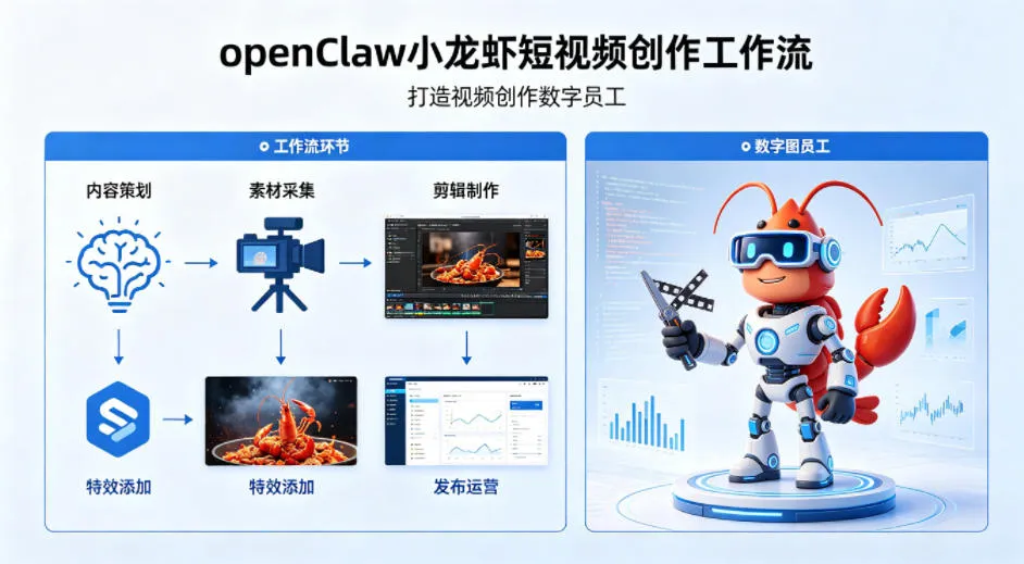 openClaw小龙虾搭建短视频创作工作流，打造视频创作数字员工-33资源网