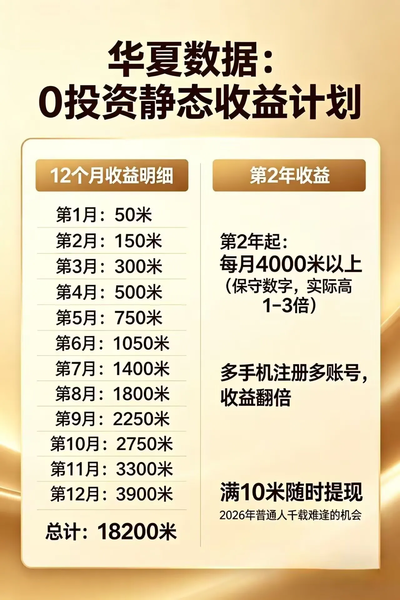 每日花15 分钟看广告，轻松年入过万，无需养鸡，无需下载-33资源网