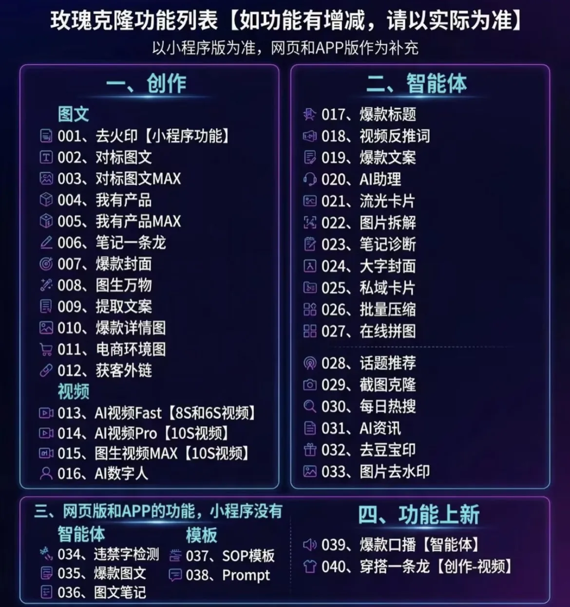 （18531期）玫瑰克隆，一键ai神器，爆款工具，自媒体必备，60多个功能的详细教程
