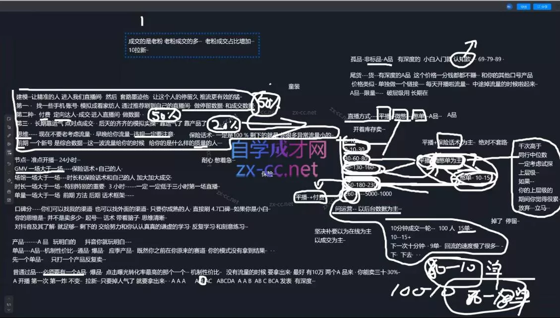 猴帝1600线上课(更新7月)-33资源网