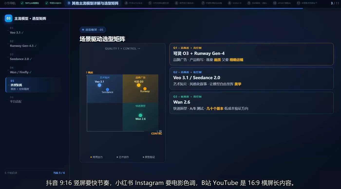 AI短视频Agent进阶-33资源网