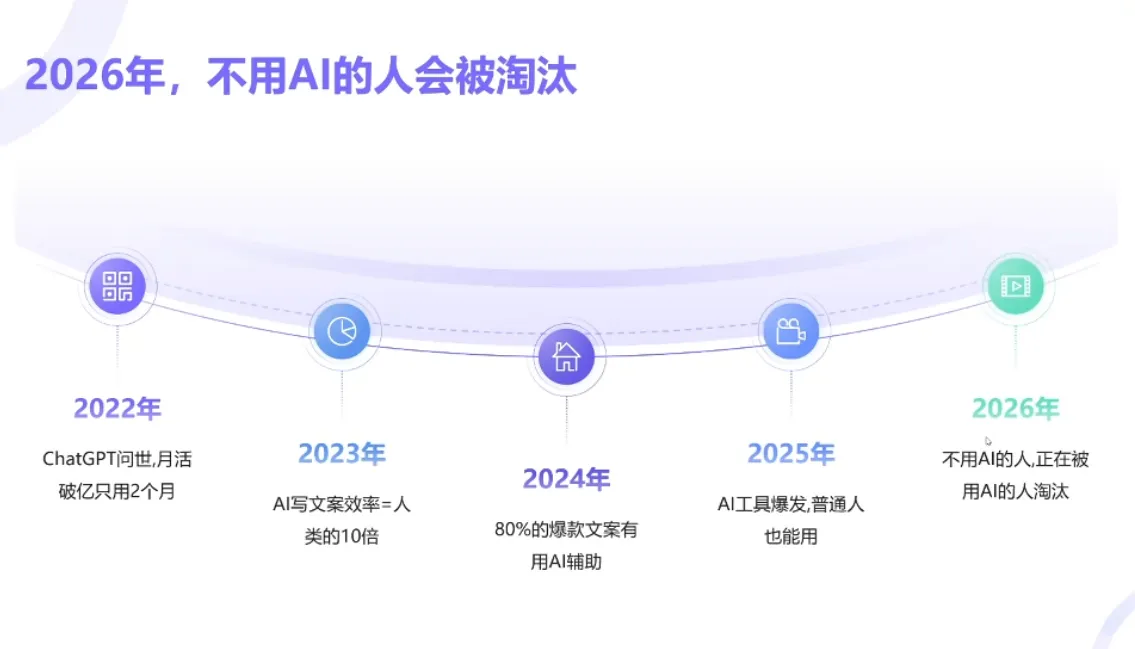 小乔老师·2026AI新模式短视频IP训练营-33资源网
