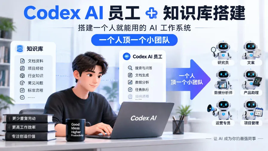 Codex AI员工+知识库搭建,搭建一个人就能用的AI工作系统,一个人顶一个小团队-33资源网