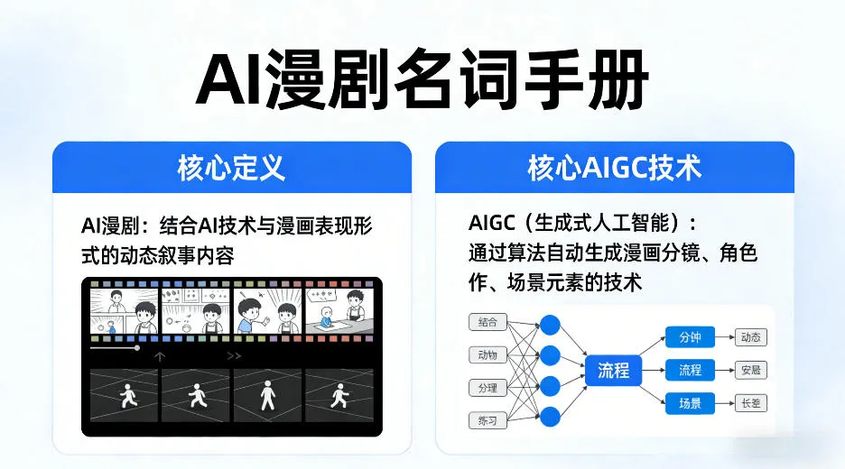 AI漫剧名词手册，分清AI漫剧核心定义，弄懂核心AIGC技术-33资源网