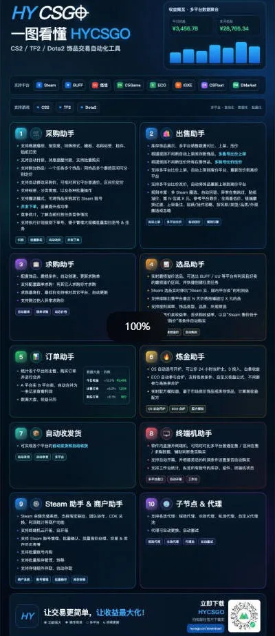 游戏全程自动化打金,日入1k,无需人工值守,解放双手,全程时间零投入【揭秘】 游戏全程自动化打金,日入1k,无需人工值守,解放双手,全程时间零投入【揭秘】