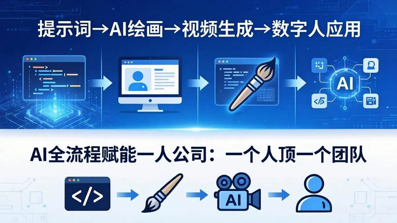 （18265期）AI全流程赋能一人公司：提示词、绘画、视频、数字人、编程，一个人顶一个团队-33资源网