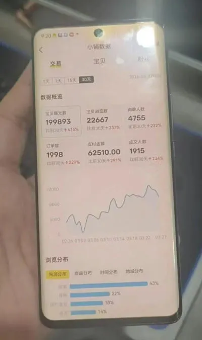 闲鱼超级擦亮科学0-1玩法，从上品，测试，干预，优化，到付费放大的整个流程-33资源网