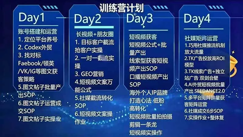 外贸人海外获客专属课程-更新8月，讲解社媒账号运营AI矩阵玩法，，系统掌握海外客户开发全流程实战方法-33资源网