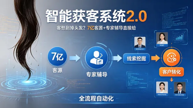 客愁到掉头发？智能获客系统2.0，7亿客源+专家辅导直接给，实现从线索挖掘到客户转化的全流程自动化-33资源网