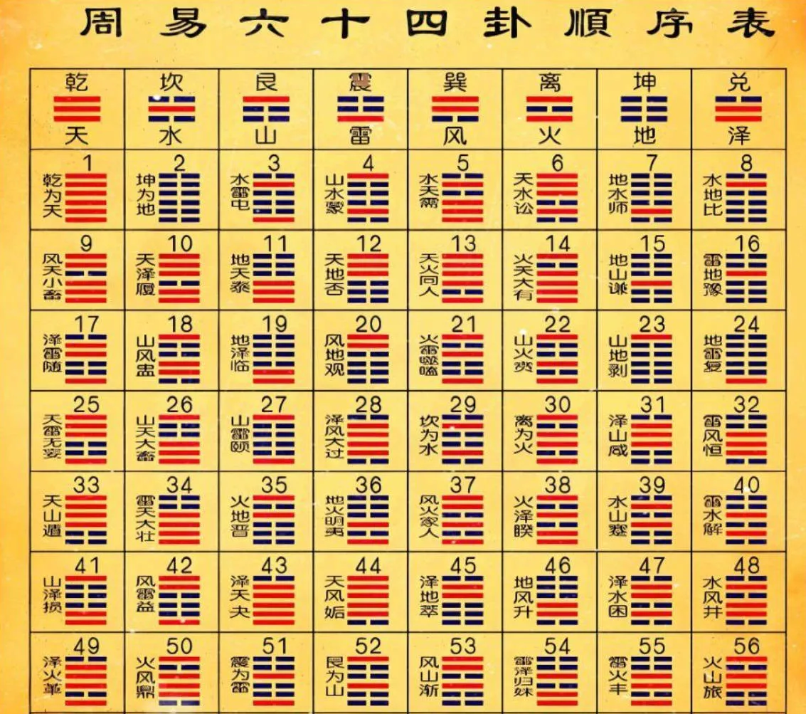 周易六十四卦之苗氏占卜术 v1.0.0-33资源网