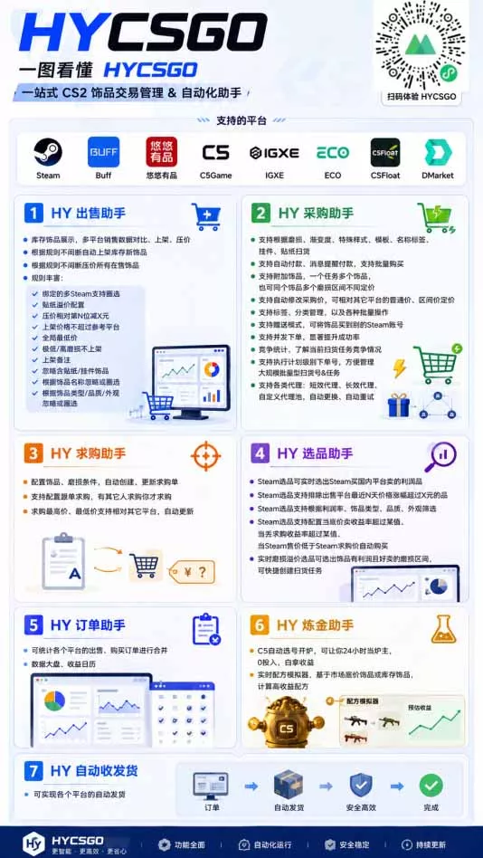 AI海外网游搬砖项目，矩阵可日入1000+，普通人利用空闲时间就能做！-33资源网